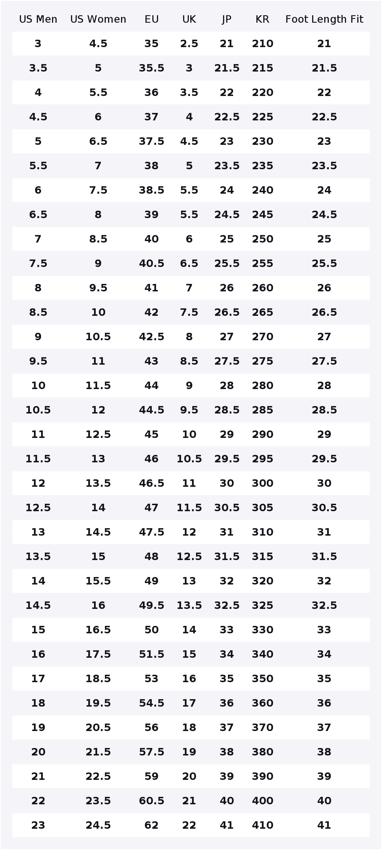 컨버스 런 스타 하이크 하이탑 캐주얼 슈즈 유니섹스 퍼 - Converse Shoes Run Star Hike 리뷰 및 가격